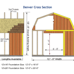 Denver shed kit elevation