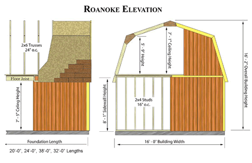 Elevation Roanoke