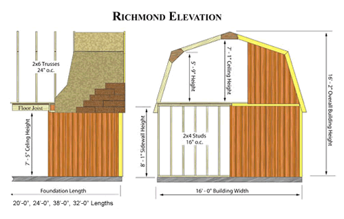 Elevation Richmond