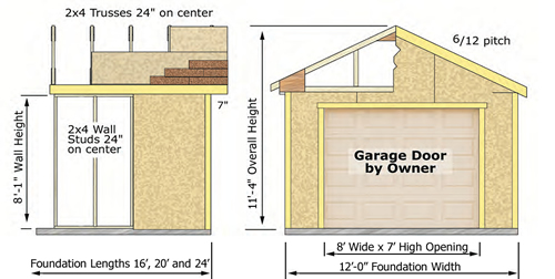 Garage Kit Elevations